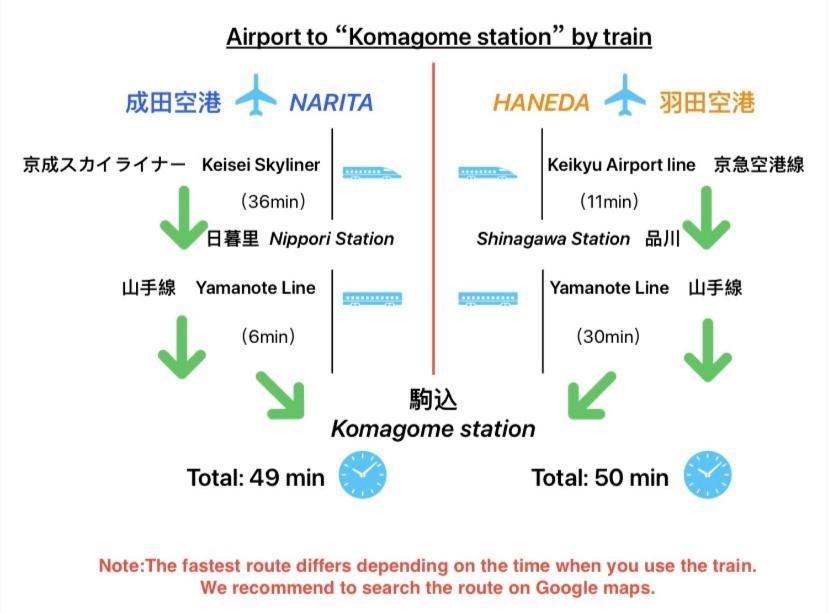 2F京都新装修日式房间jr山手线步行1Min地铁直达新宿池袋上野东京站 Prefektura Tokio Exteriér fotografie